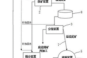 煤矸石綜合利用系統(tǒng)