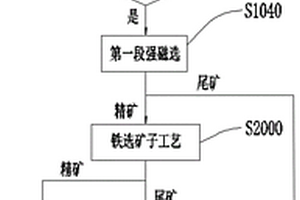 連續(xù)清灰再生過濾式除塵器