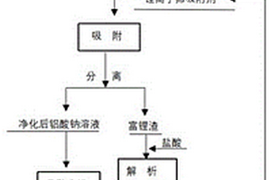 金云母粉的提取方法