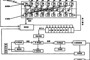 電熔鎂砂連續(xù)二步法生產技術