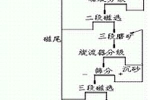 煤礦中轉運輸裝置