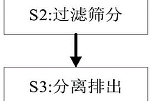 含釩頁巖微生物脫硫的方法