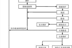 鋼鐵廠含鉻污泥中鉻的高效富集和分離、回收方法