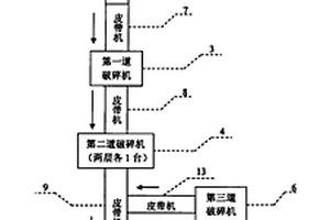 改造低成本建筑固廢資源化處理裝置