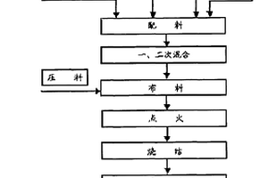 改進(jìn)的透明蠟燭及其生產(chǎn)方法