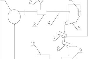 電解鋁含氟廢渣的提純方法