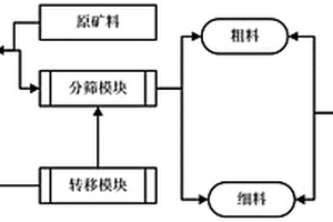 采礦巷道下向膠結(jié)防護(hù)結(jié)構(gòu)