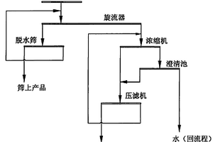 同步脫氮除磷生物濾池填料及其制備方法