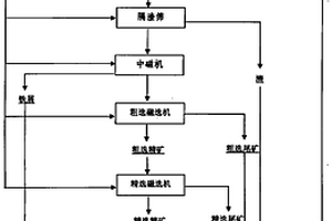 超細(xì)針狀硅灰石粉生產(chǎn)工藝及裝置