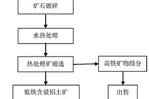 爐窯廢氣制備加氣空心磚的方法