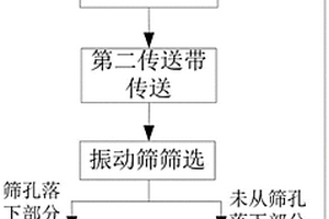 石榴養(yǎng)生飲料及其加工工藝