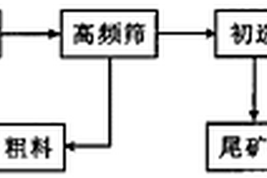 低成本預(yù)拌混凝土