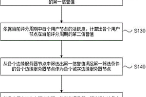 添加早強型早強型減水劑的混凝土及其制備方法