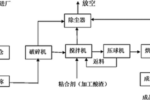 巖瀝青粉的生產(chǎn)方法