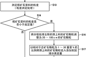 基于井下風(fēng)力選矸的采、選、充一體化矸石充填系統(tǒng)