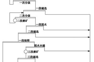 高磁力磁選機