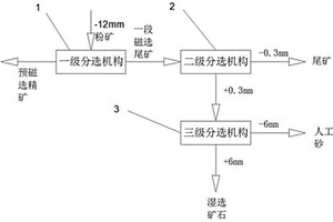 利用生產(chǎn)聚合氯化鋁泥渣生產(chǎn)地磚膠黏劑的裝置及方法