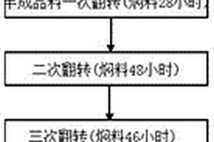 裂石劑及其制造方法