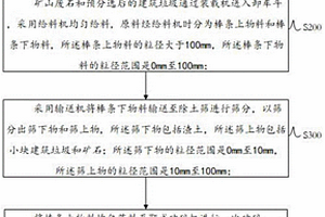 使用廢舊密度板為原料的復(fù)合機(jī)油濾紙及其制備方法