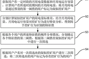 巖石與炸藥匹配優(yōu)選的爆破試驗方法