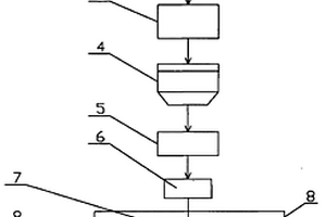 無機復(fù)合導(dǎo)電粉體的制備方法