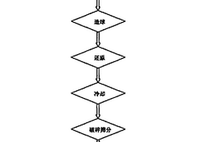 低密度沸石曝氣生物濾池填料及其制備方法