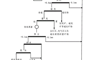 利用富鉀巖石制取電子級碳酸鉀的方法