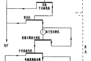 能高效產(chǎn)生空氣負(fù)離子的電氣石復(fù)合粉體及其制備方法