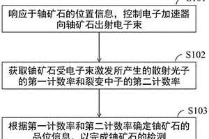 利用紅輝沸石制備化肥添加劑的方法