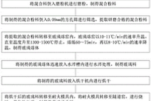 海工水泥砌塊的生產(chǎn)方法