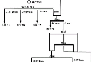 富硒米的生產(chǎn)方法