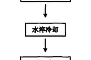 活化水制氫材料及其制備方法