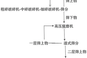 環(huán)保型非金屬超細粉體加工工藝及設備