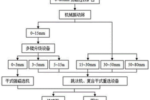 錳鐵合金生產(chǎn)方法