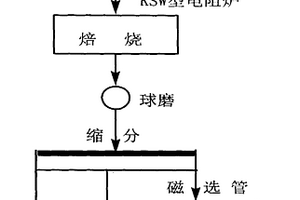 微生物介導(dǎo)的酒糟、秸稈、煤矸石全元生物有機肥生產(chǎn)工藝及系統(tǒng)