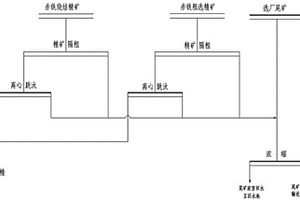 采用低值金屬誘導(dǎo)富集稀貴金屬的方法