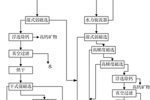 水熱法生長(zhǎng)氟硼鈹酸鉀/鈉單晶體的方法