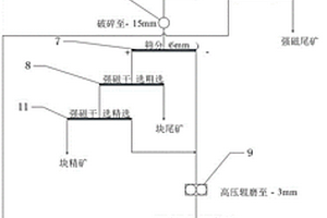 燒結(jié)添加劑及其制備和使用方法