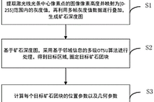 金屬檢測裝置和礦石運(yùn)輸設(shè)備