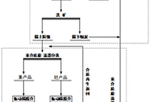 小型巖巷臥底機