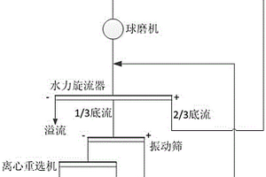 以油頁(yè)巖廢渣為主要原料的凝石膠凝材料的制備方法