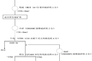 利用廢棄混凝土制備建筑砂漿的方法