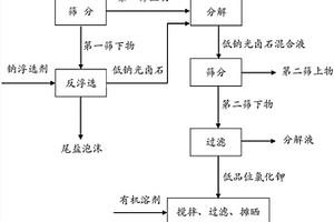 汝窯青瓷及其制備工藝