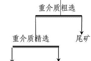 利用電爐鋼渣制備蓄熱球的方法