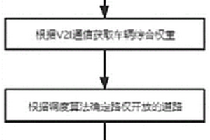 小型生活污水處理的高效人工濕地系統(tǒng)