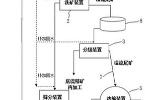 微米松花珍珠四女子益肝養(yǎng)顏口服液制備方法