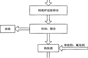 雙頭釬桿