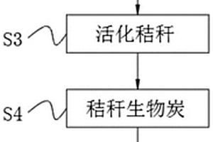 圓錐機(jī)分料盤保護(hù)裝置