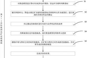 交變脈沖翻轉(zhuǎn)式磁選機(jī)