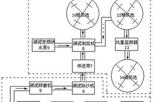 冶金循環(huán)磨料設(shè)備